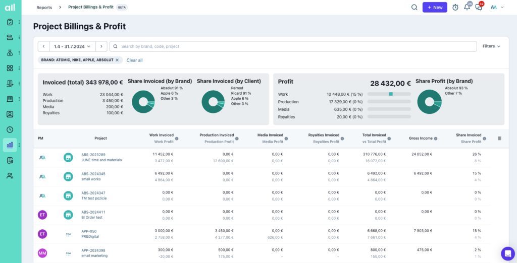 project billings and profit report